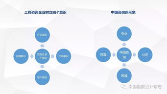 全過程工程咨詢 技術咨詢與技術服務深度融合的產品交付模式探析
